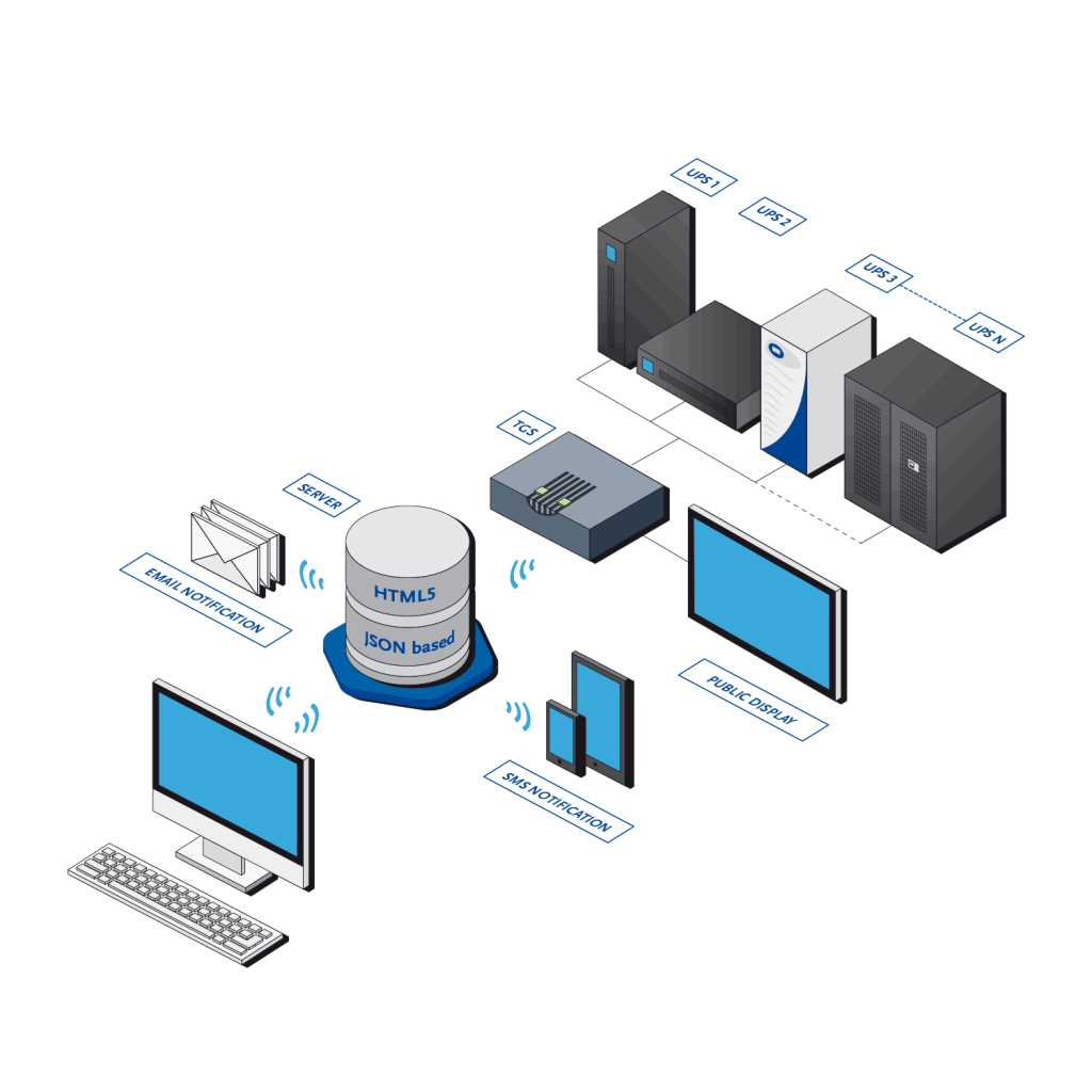 SIEL SNMP network monitoring for UPS systems